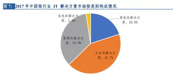 新三板精選層企業(yè)艾融軟件 互聯(lián)網(wǎng)金融系統(tǒng)外包服務(wù)提供商